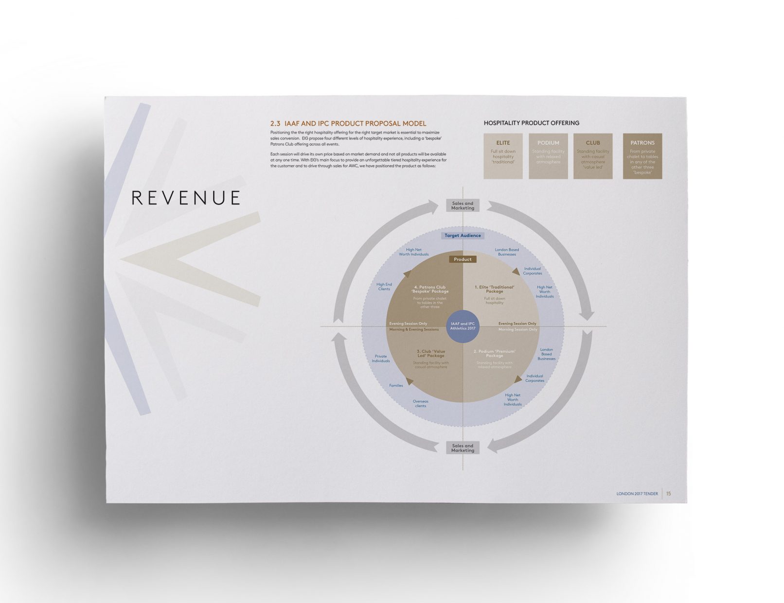 Events International IAFF and IPC London 2017 Olympics tender, revenue page